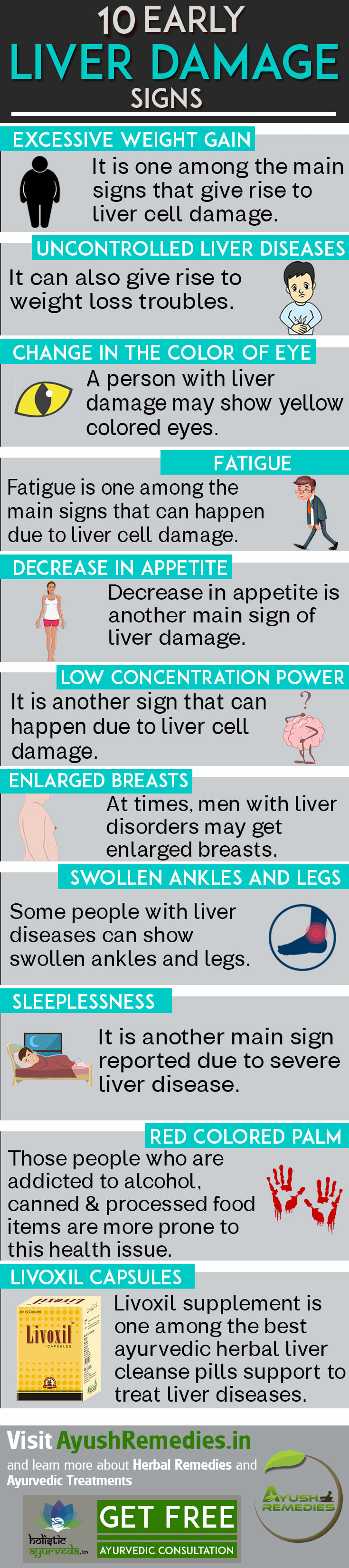 liver damage infographics